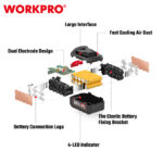 Baterija 20V MAX (Li-Ion) od 4,0 Ah – WORKPRO WP395002 - Slika 2